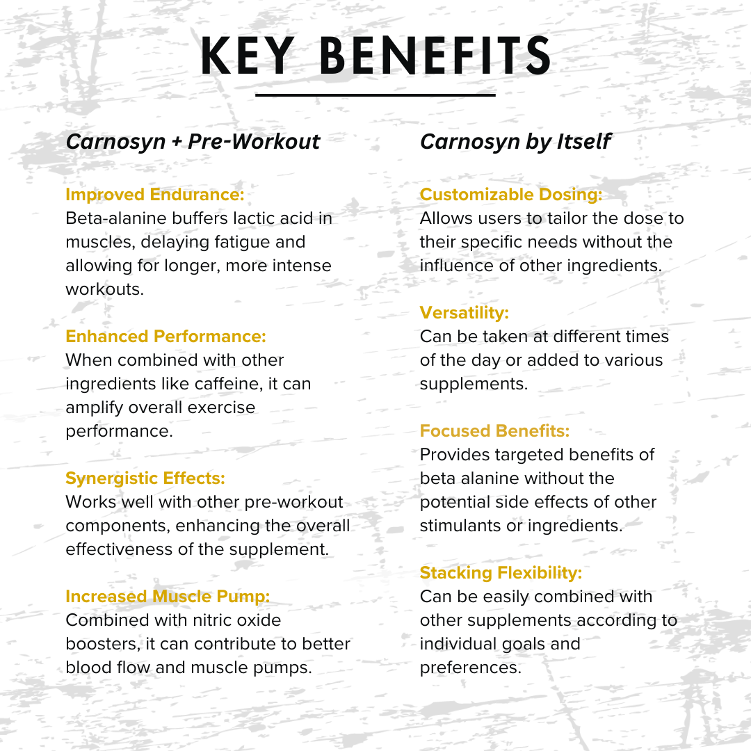 Historic Beta Alanine