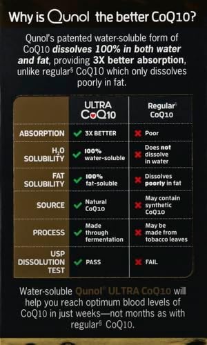 💓 Qunol Ultra CoQ10 100mg – 3X Better Absorption | 120 Softgels | Antioxidant for Heart Health & Energy Support