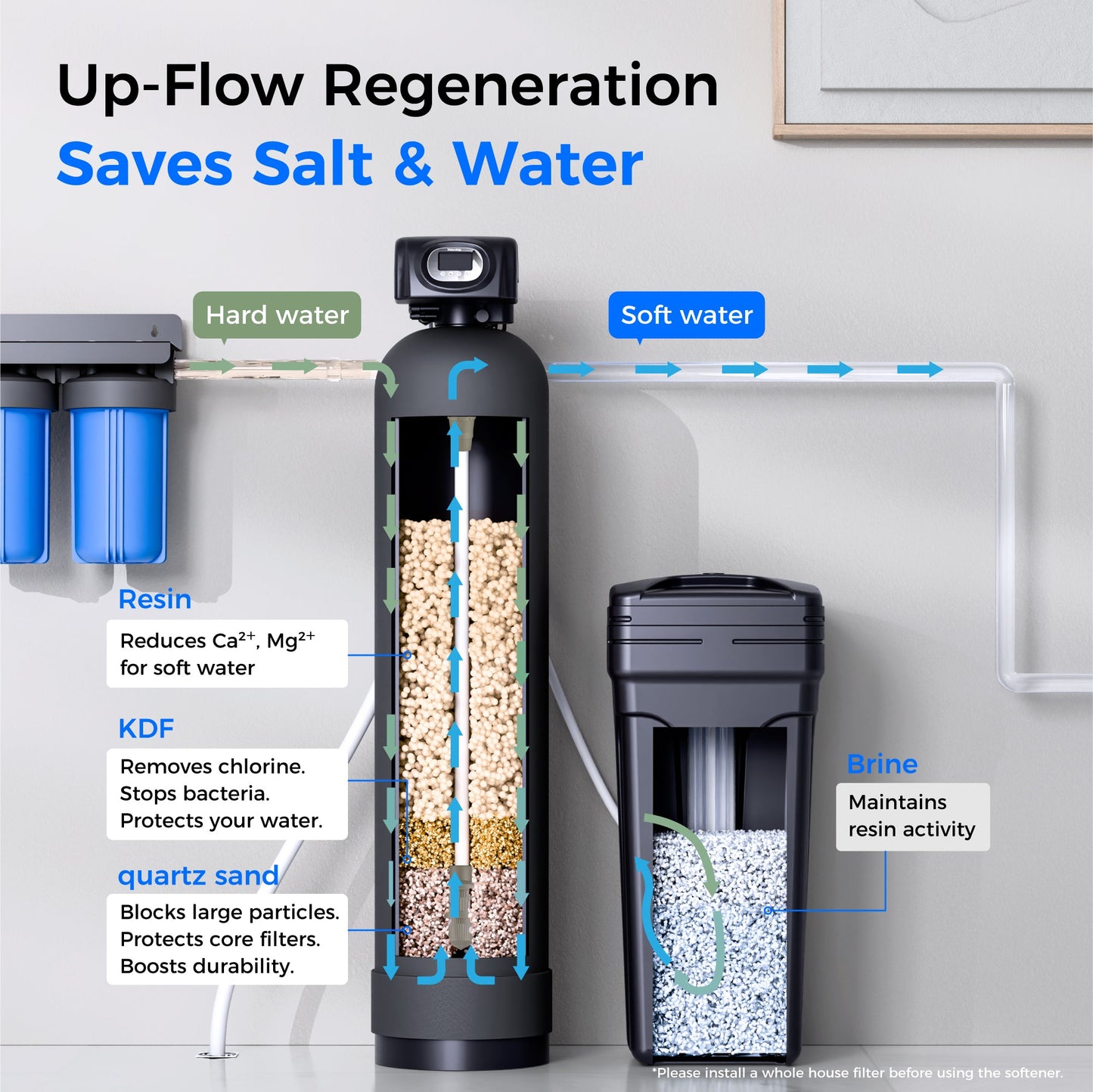 Waterdrop WHR01 Water Softener System