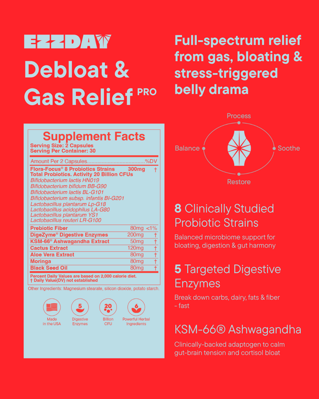 Debloat & Gas Relief Pro