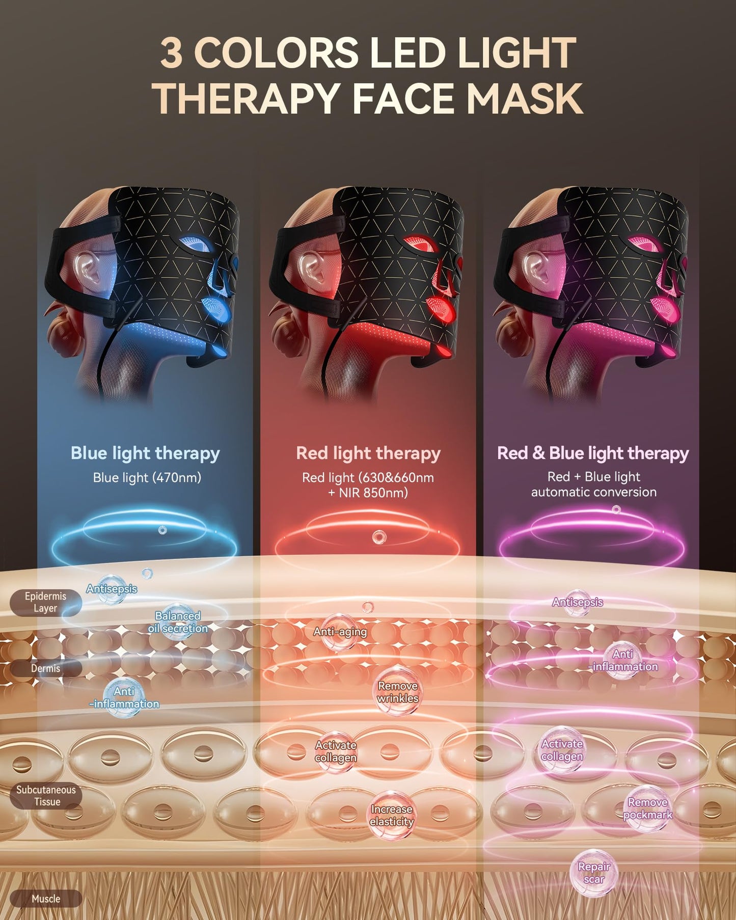FOLOKE LED Light Therapy Face Mask, Red Light for Skin Rejuvenation, Blue for Relief and Repair, Enhanced Skin Restoration and Double Rejuvenation Effect