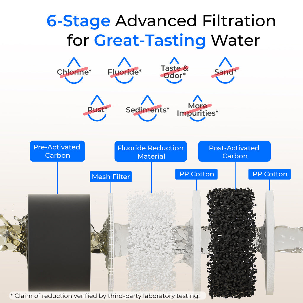 Waterdrop 2.25-gallon King Tank Gravity Water Filter System, With Stand