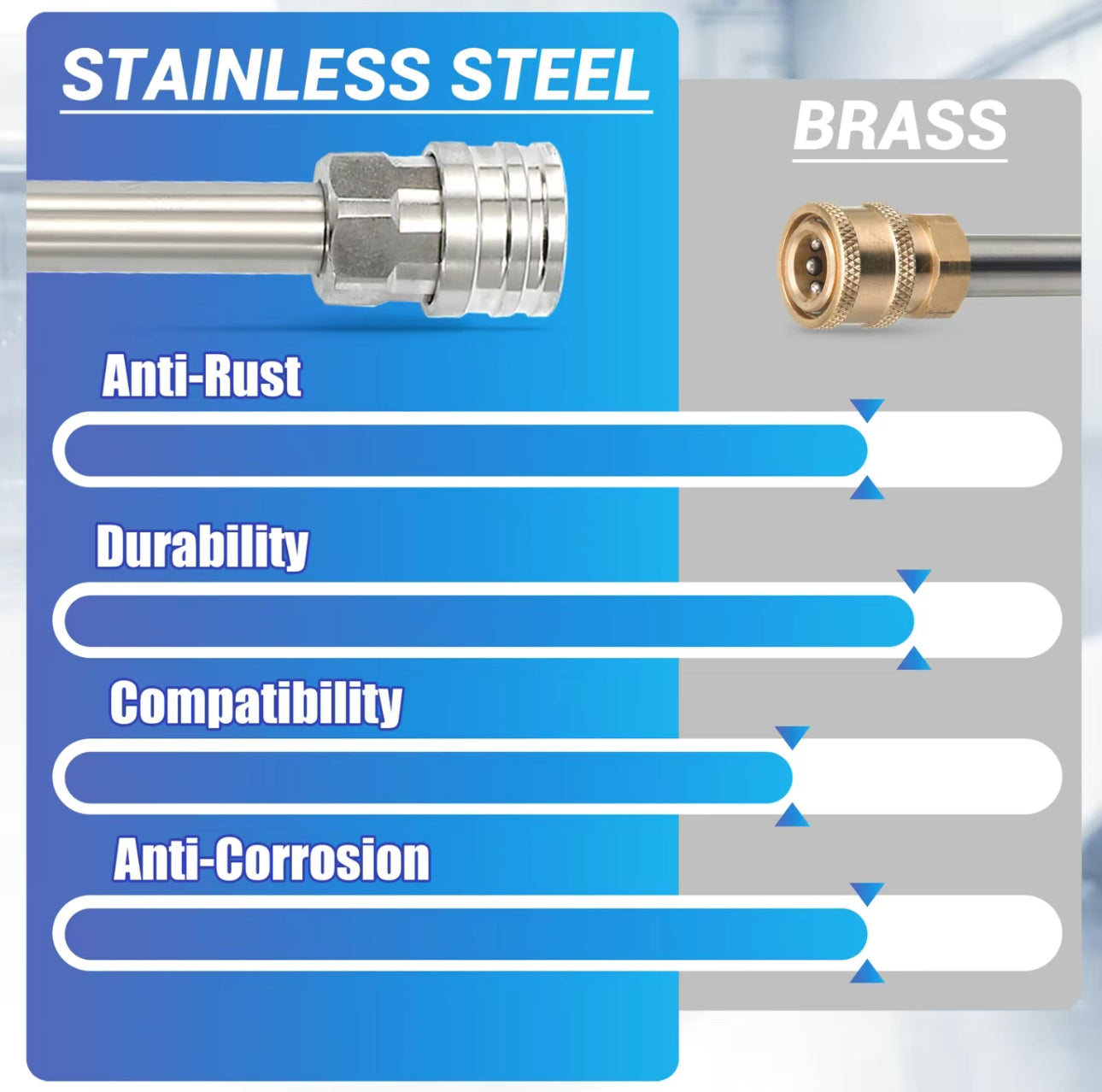 FoamBlast Pro Cannon Kit