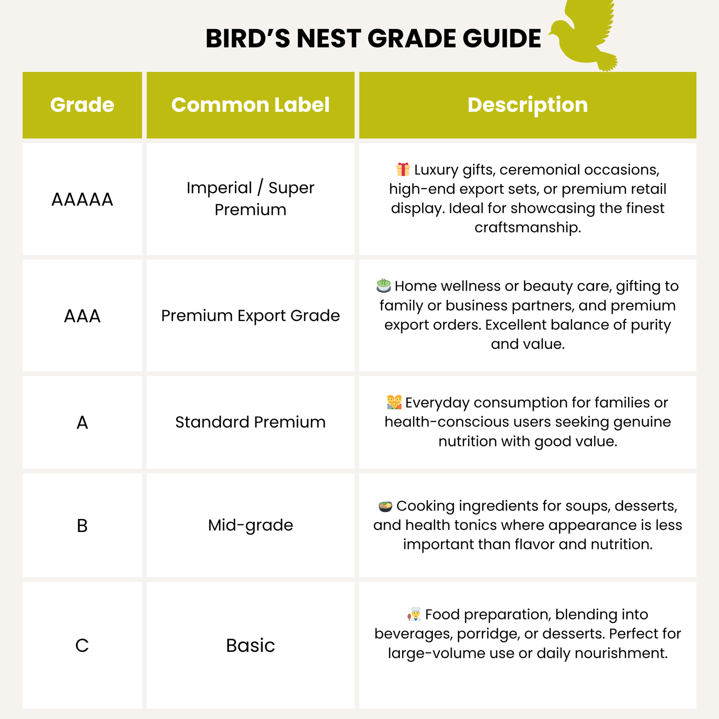 Vinanest Original (Yến Rút Lông Khô) 227Gr