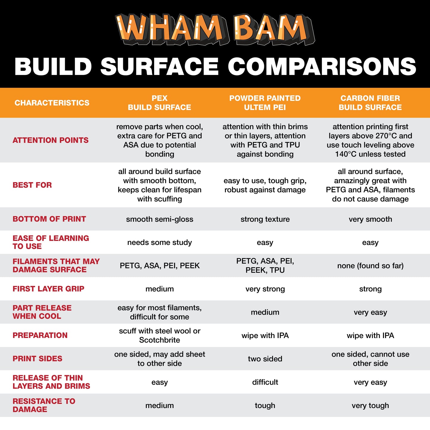 Flexi Plate with Textured ULTEM PEI - 235 x 235 w/ Alignment Notches