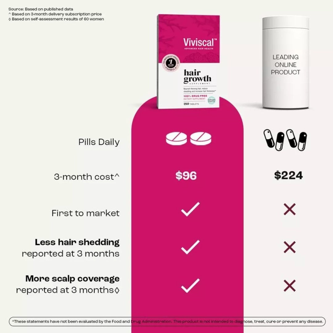 Viviscal Women's Hair Growth Supplement | 180 Tablets | Clinically Proven Formula with Biotin & Marine Extracts for Thicker, Fuller Hair