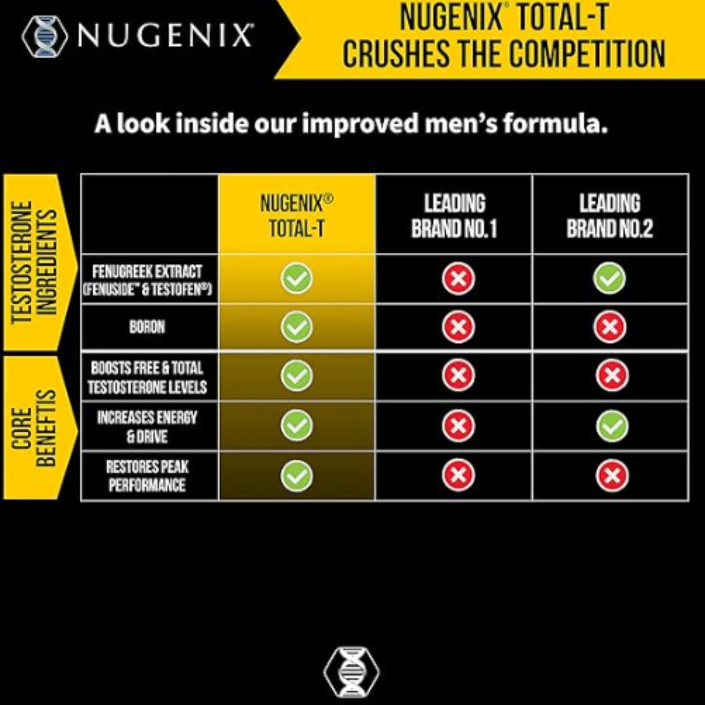 Nugenix Total-T – Free and Total Testosterone Booster Supplement for Men, 90 Capsules