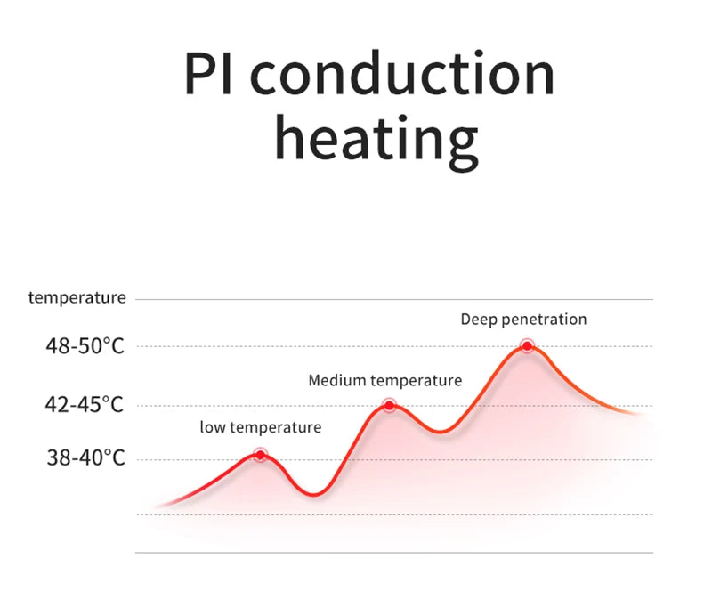 JianYouCare Portable Chinese Electric Vacuum Cupping
