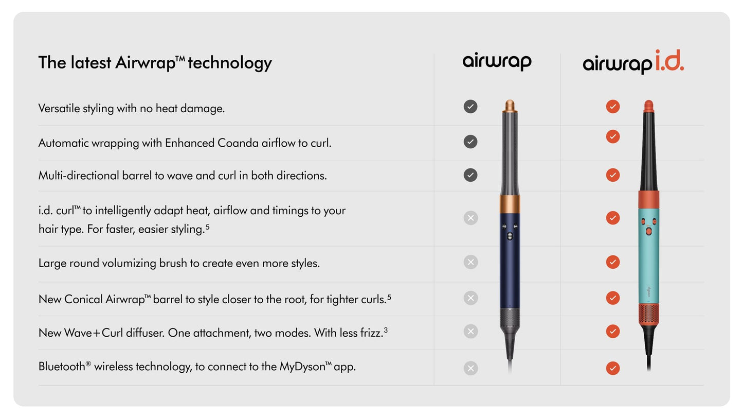 Dyson Airwrap™ I.D. HS05 & HS08 Multi‑Styler Complete Long – Enhanced Coanda Airflow, Multi‑Directional Barrels, Intelligent Heat Control, For All Hair Types