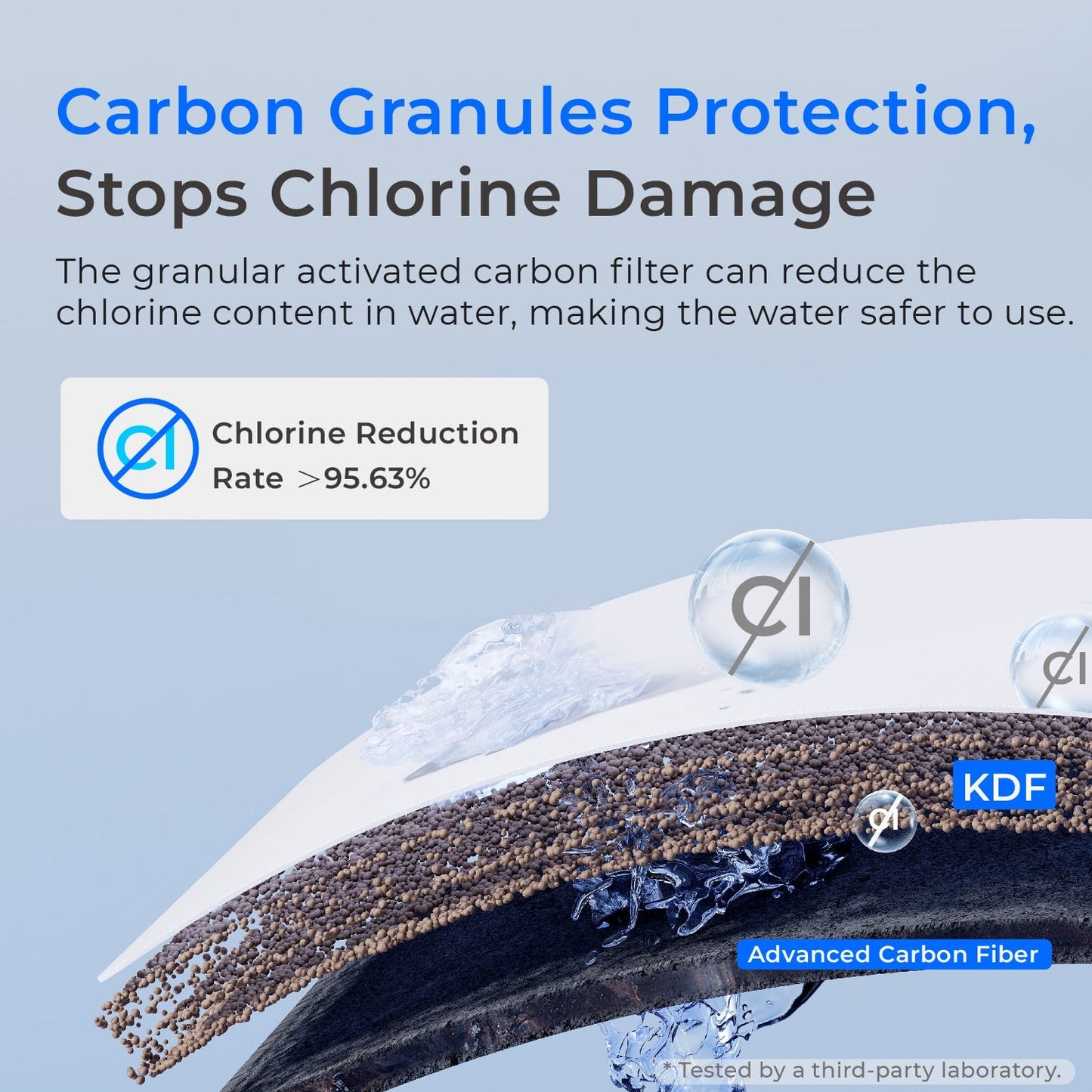 Waterdrop WHF21-PG 5 Micron 2-Stage Whole House Water Filtration System