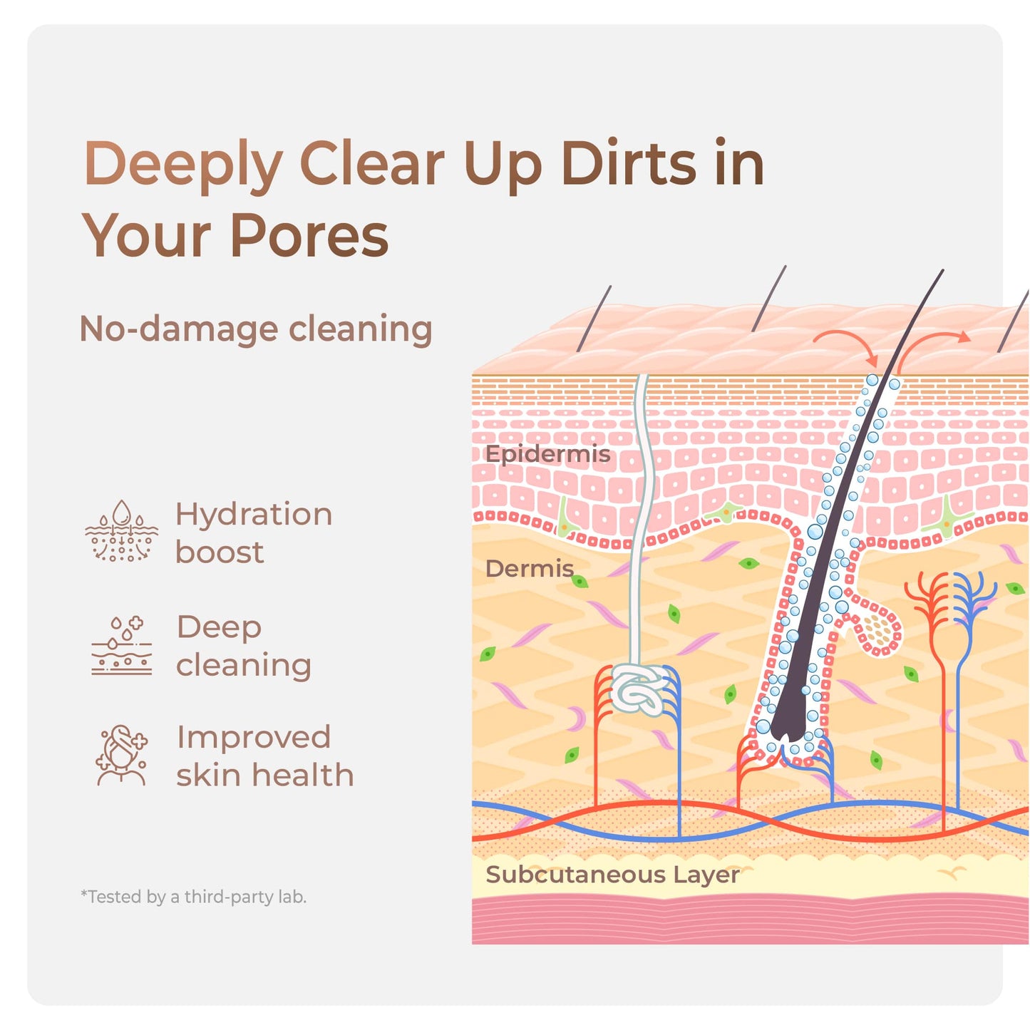 Waterdrop Skincare Face Washer With Water Filter Faucet