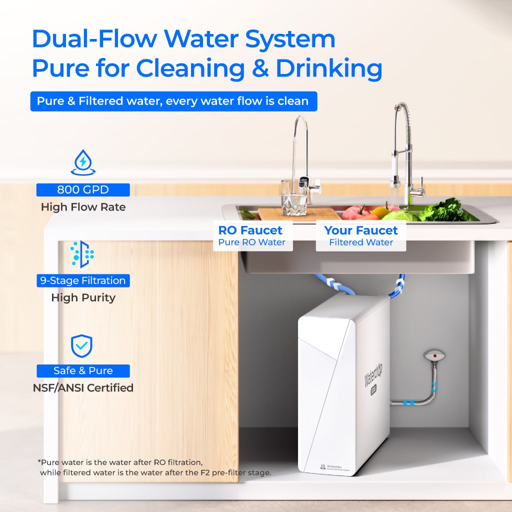 Waterdrop X Series Dual Flow Reverse Osmosis System, X8-PRO