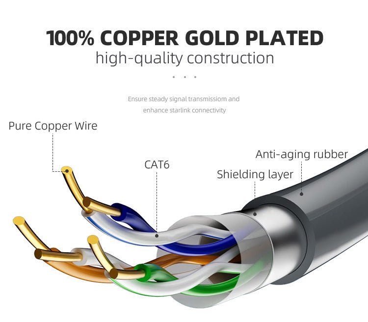 Wired Connection to RJ45 for Starlink Gen 2 Ethernet Adapter